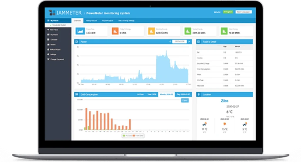 Energy Meters & Monitoring Software