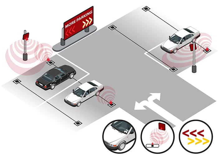 Vehicle-Identification-System