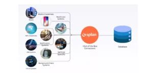 Splan Visitor Management
